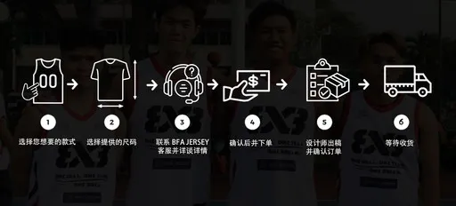 HOW TO ORDER 如何下单